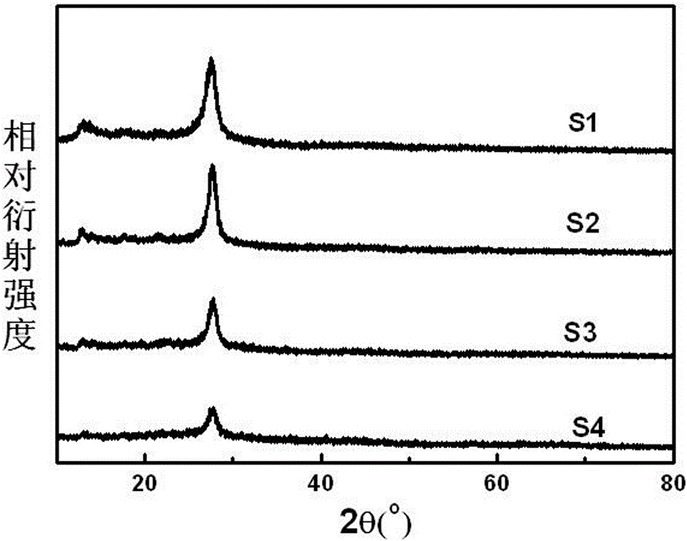 Method for preparing ultrathin g-C3N4/Al2O3 nano-grade composite photocatalyst