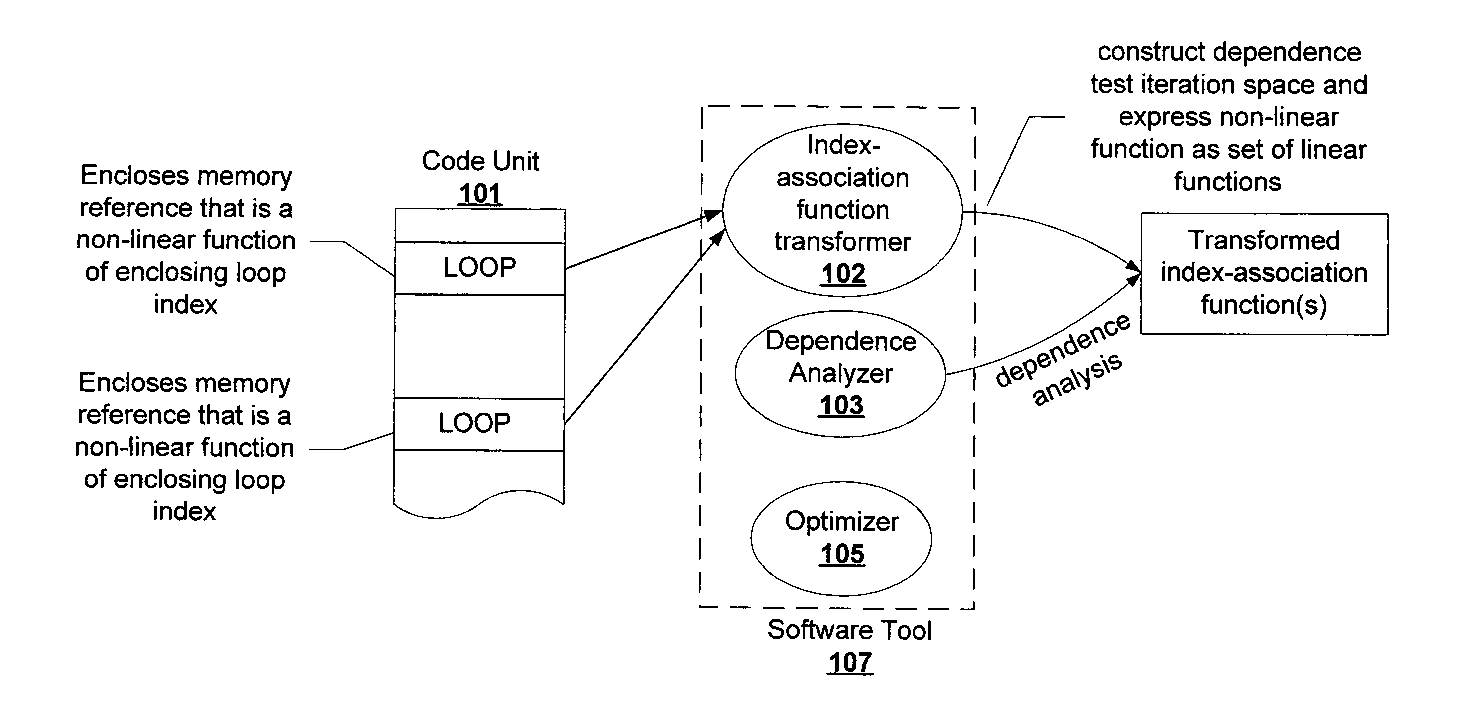 Dependency analysis system and method