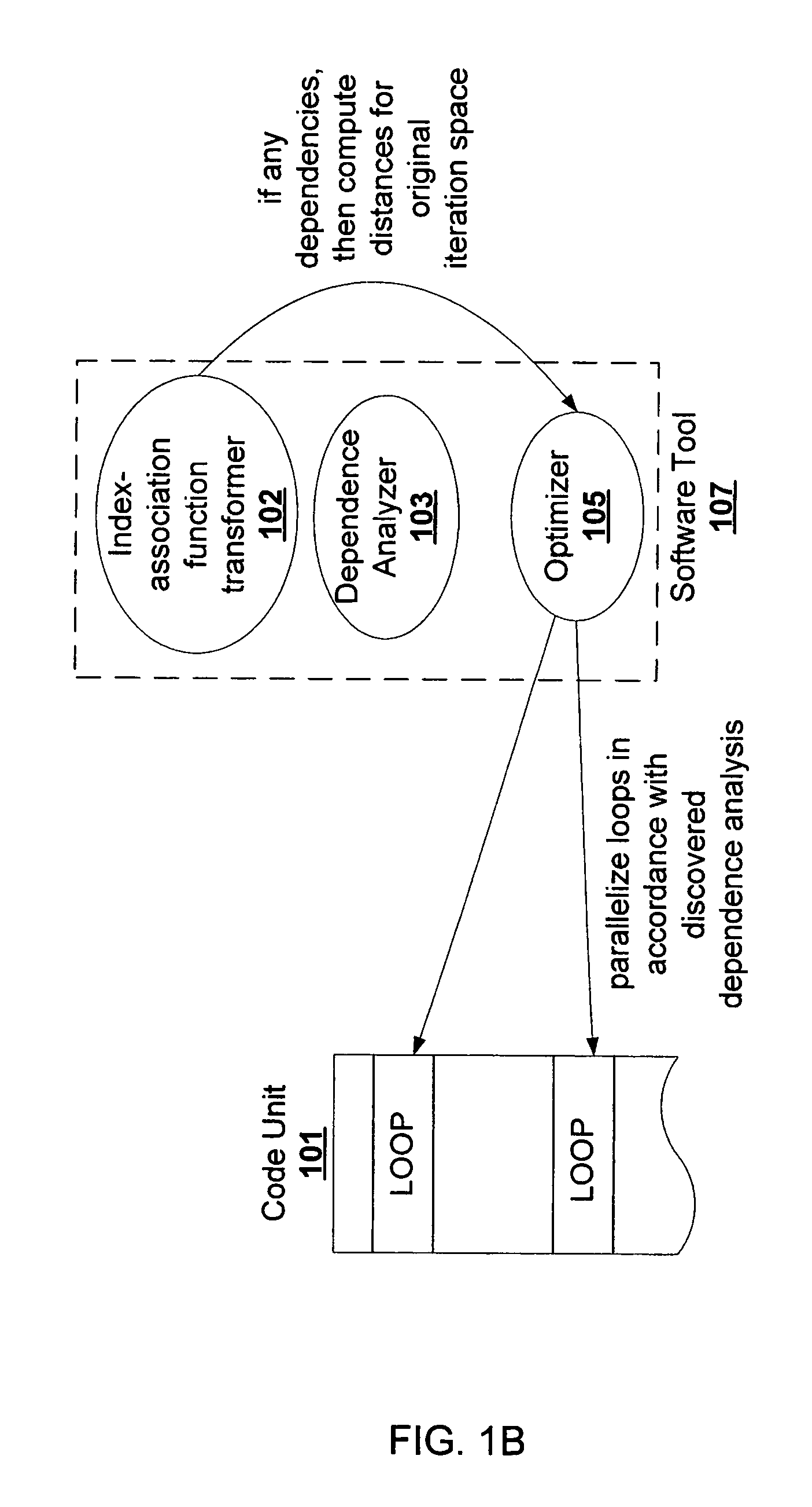 Dependency analysis system and method