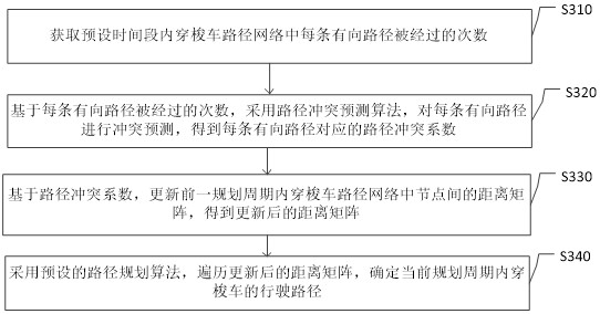 Path planning method and device, electronic equipment and medium