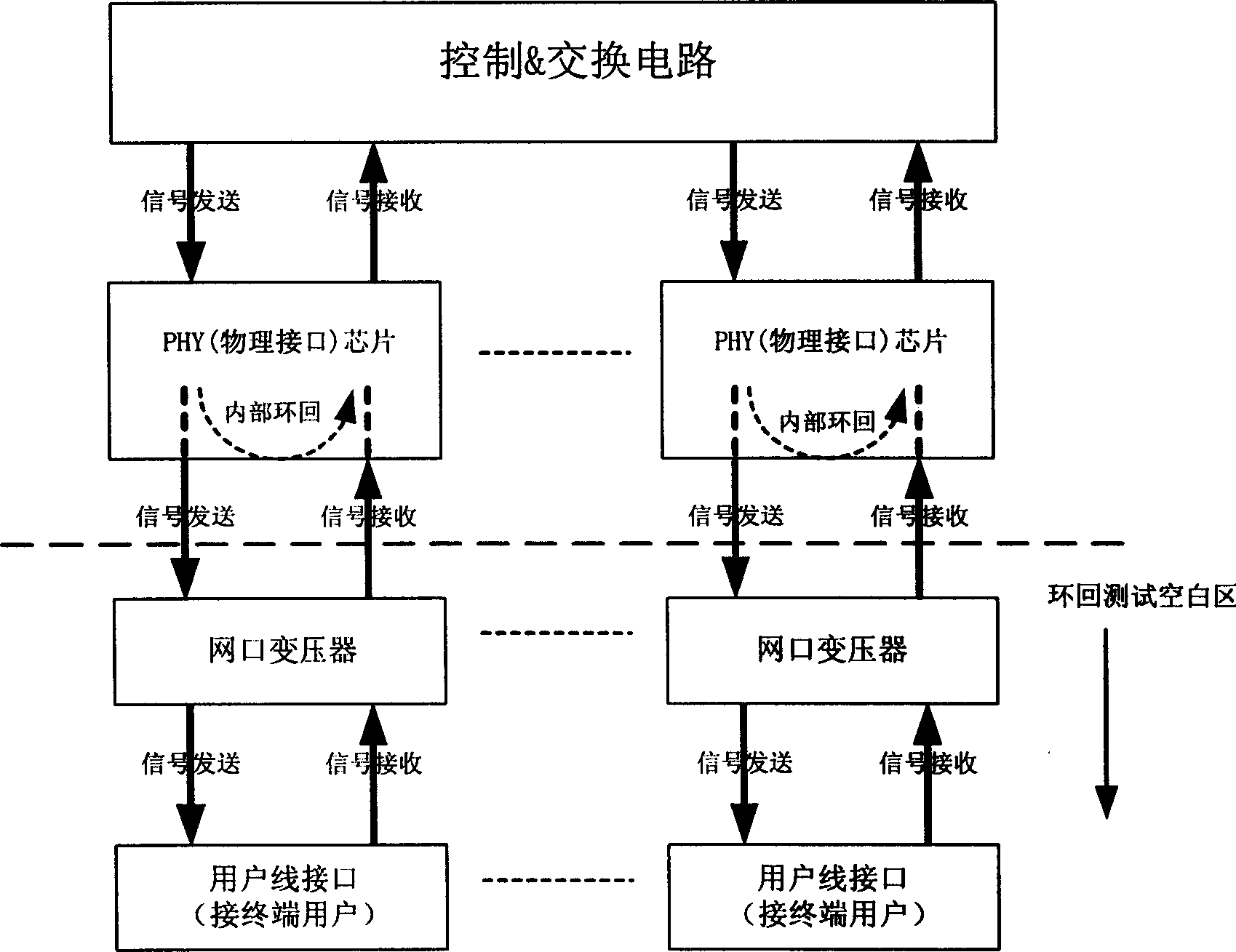 Method for realizing long distance controlled loopback of communication equipment