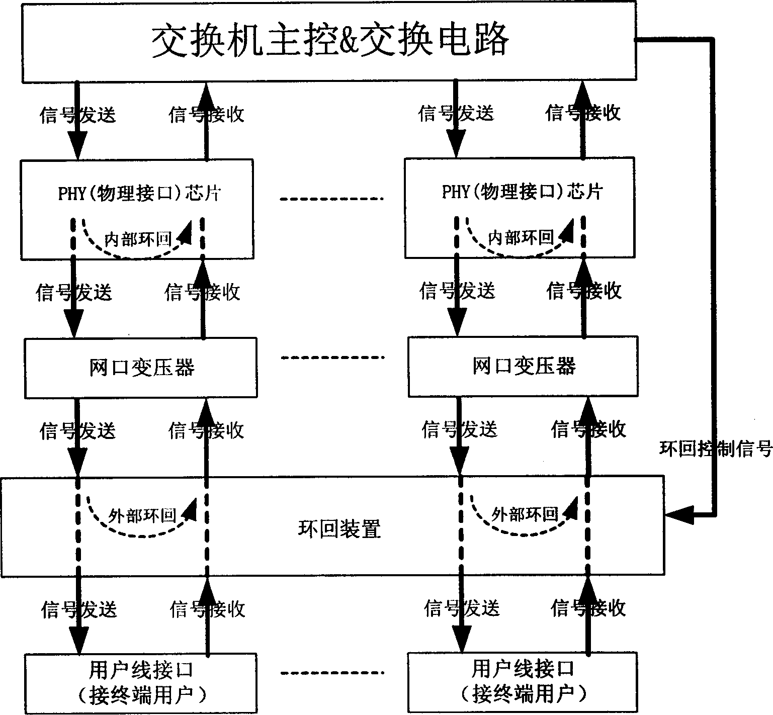 Method for realizing long distance controlled loopback of communication equipment