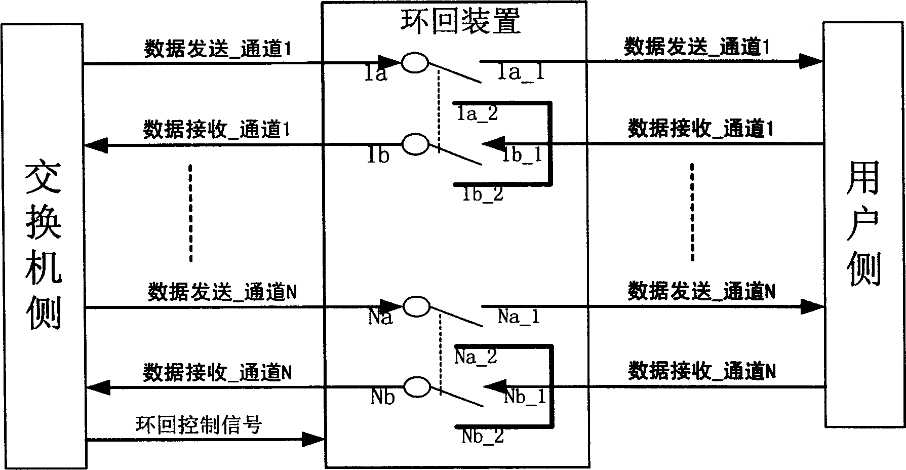 Method for realizing long distance controlled loopback of communication equipment