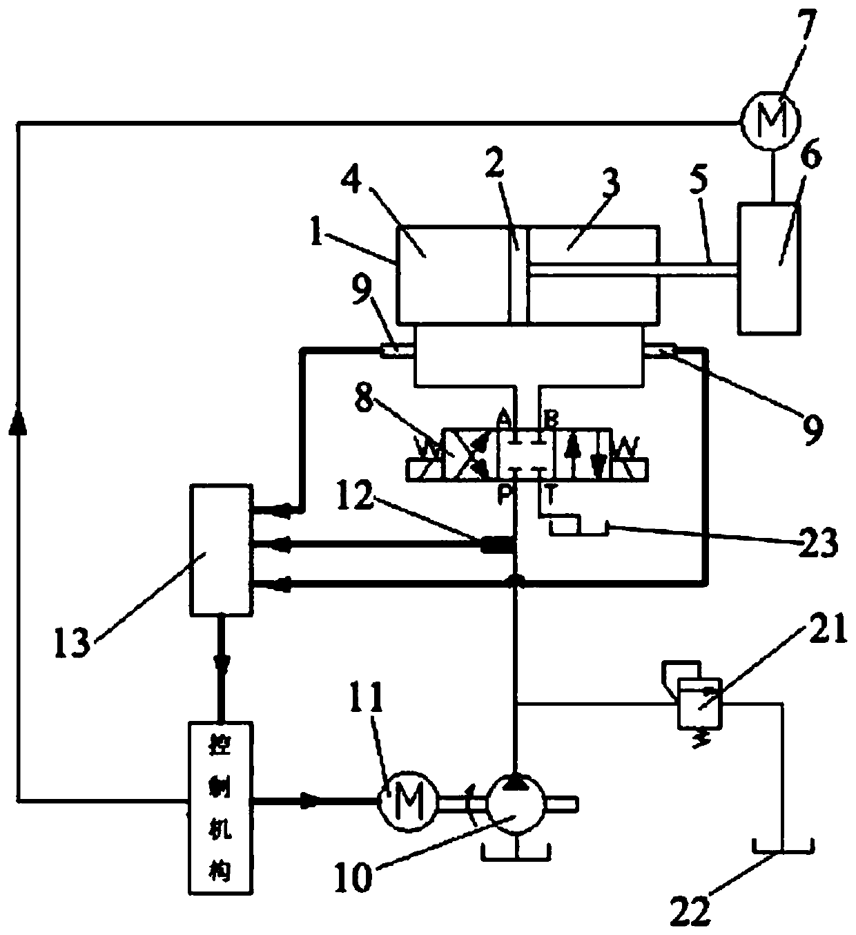 A pressure control system for a valve-controlled asymmetric cylinder and its control method