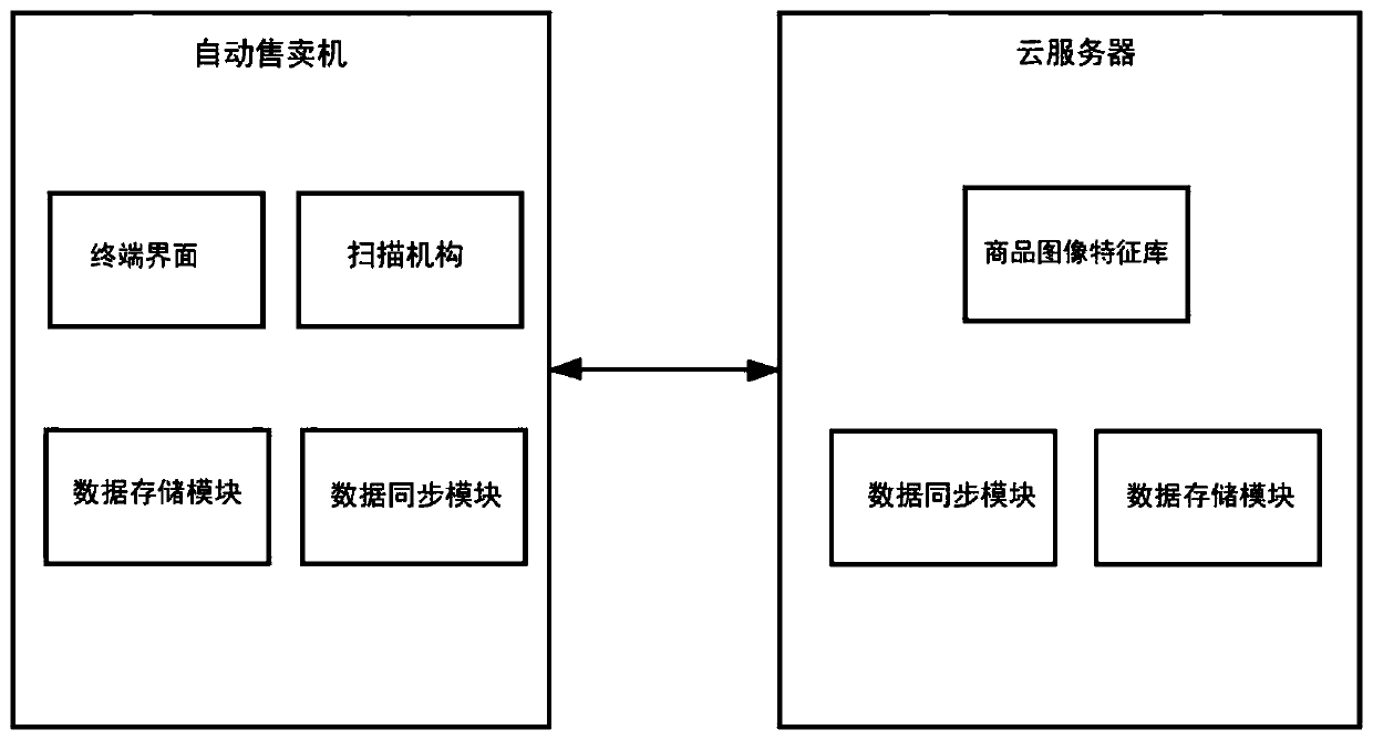 Commodity replenishment method and control device of vending equipment