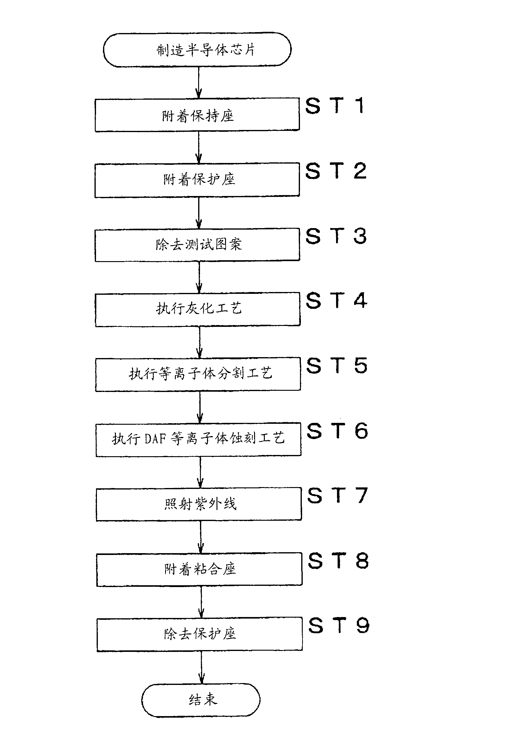 Method of manufacturing semiconductor chip
