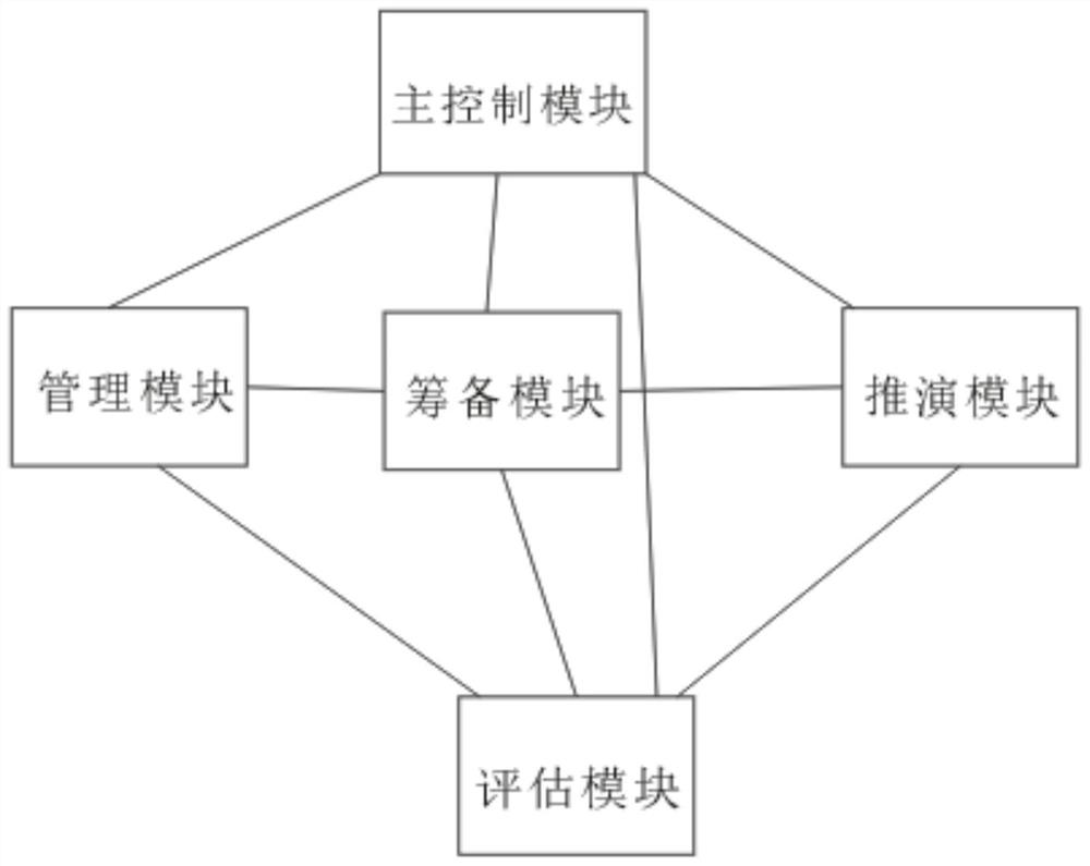 Wargame deduction system for armed police logistics computer