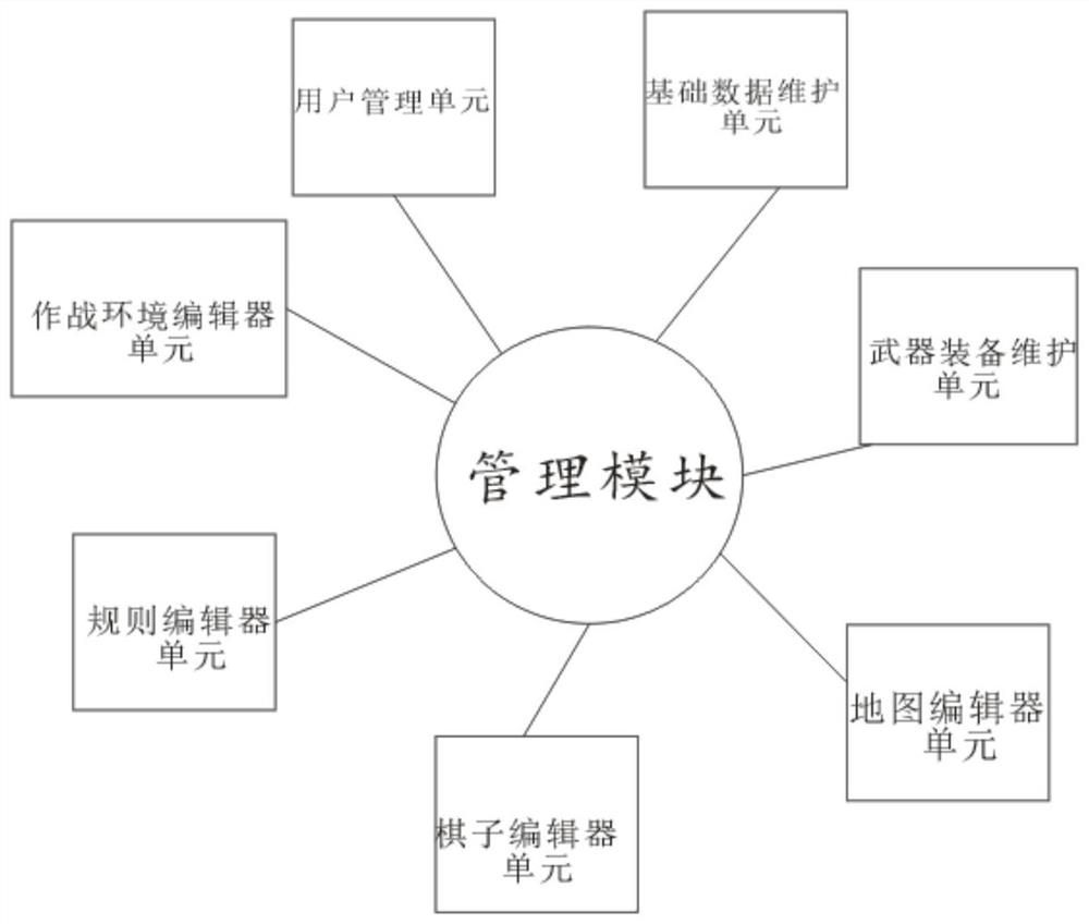 Wargame deduction system for armed police logistics computer