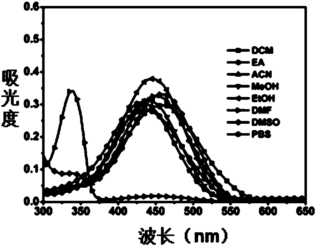 Fluorescence probe and preparation method and application thereof