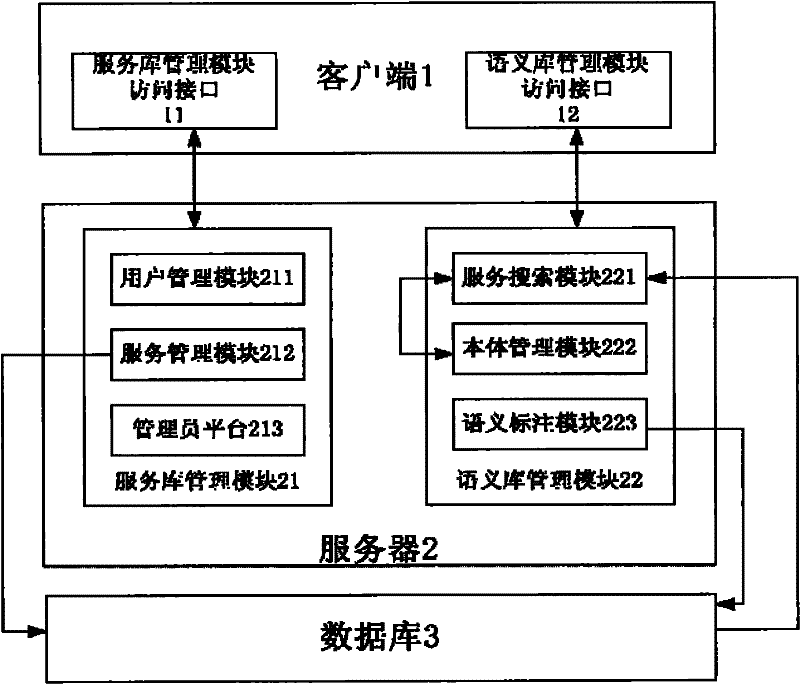 Service discovery and combination device