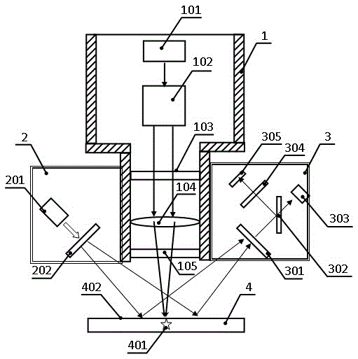 Controllable laser processing device based on wavefront modulation