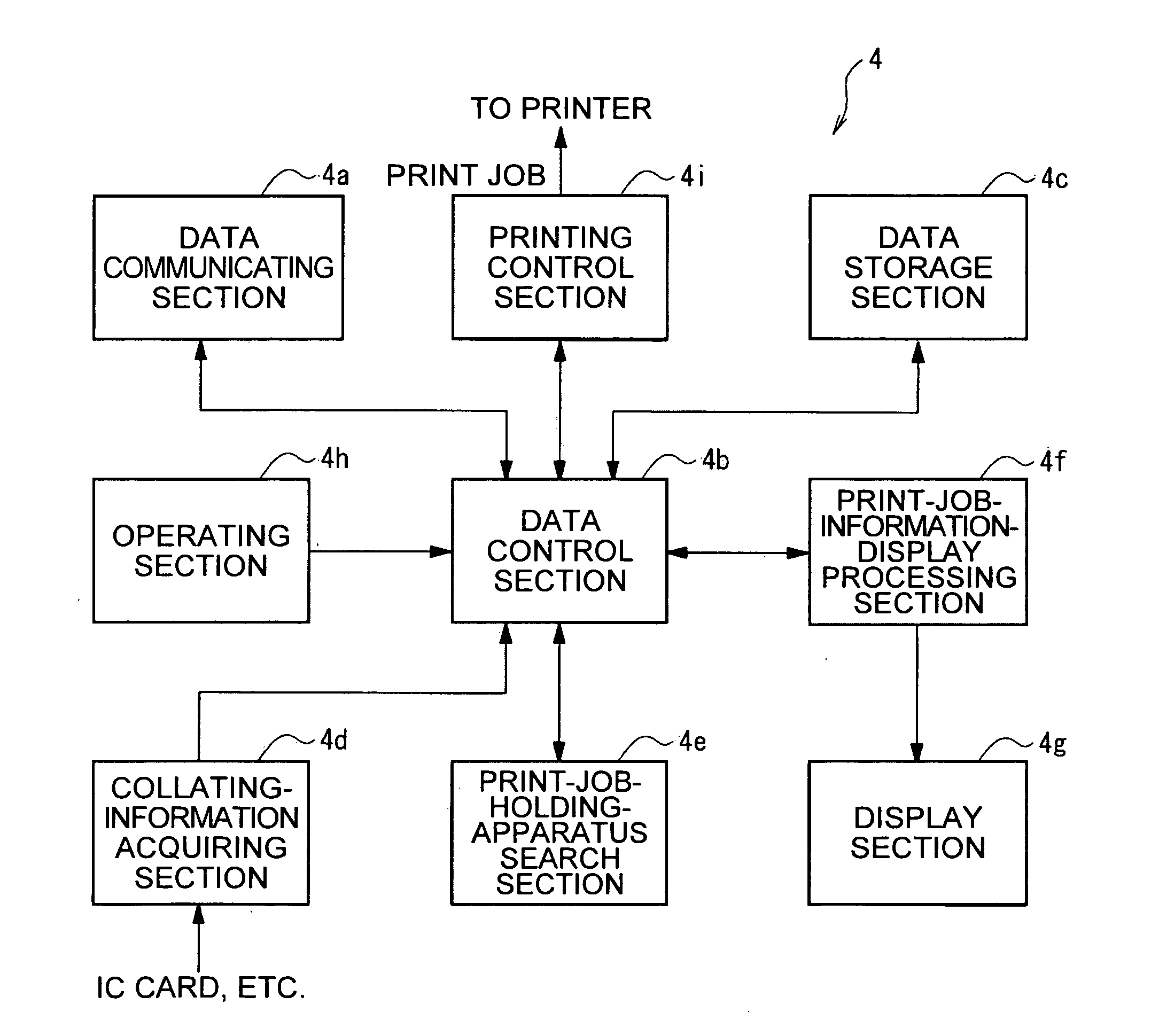 Print-job information display system, printing system, print-job manager, print- job manager control program and method, printer, and printer control program and method