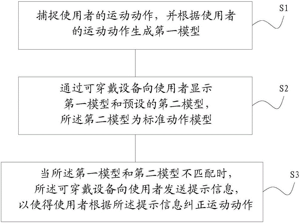 Physical education and wushu sport movements correcting device and method
