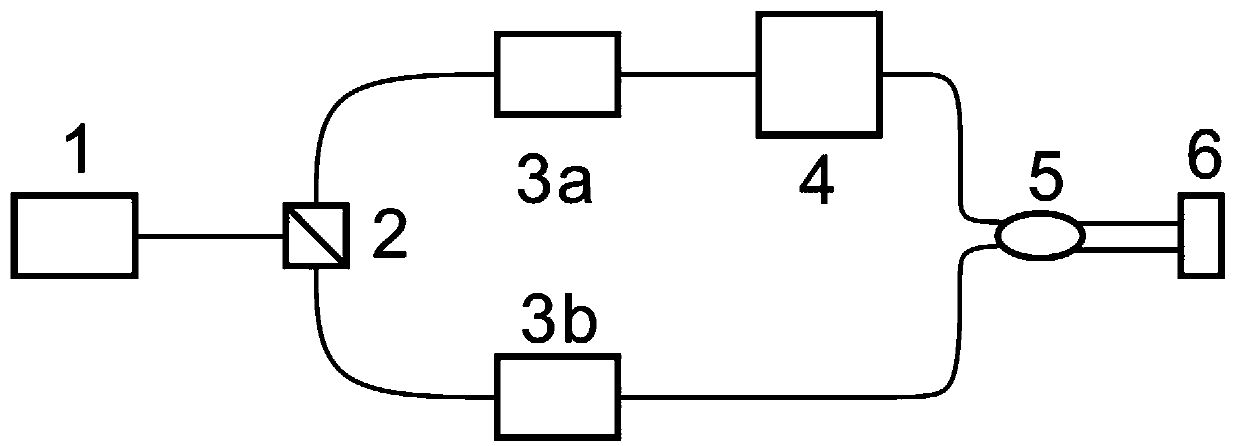 Method and device for generating broadband white chaos