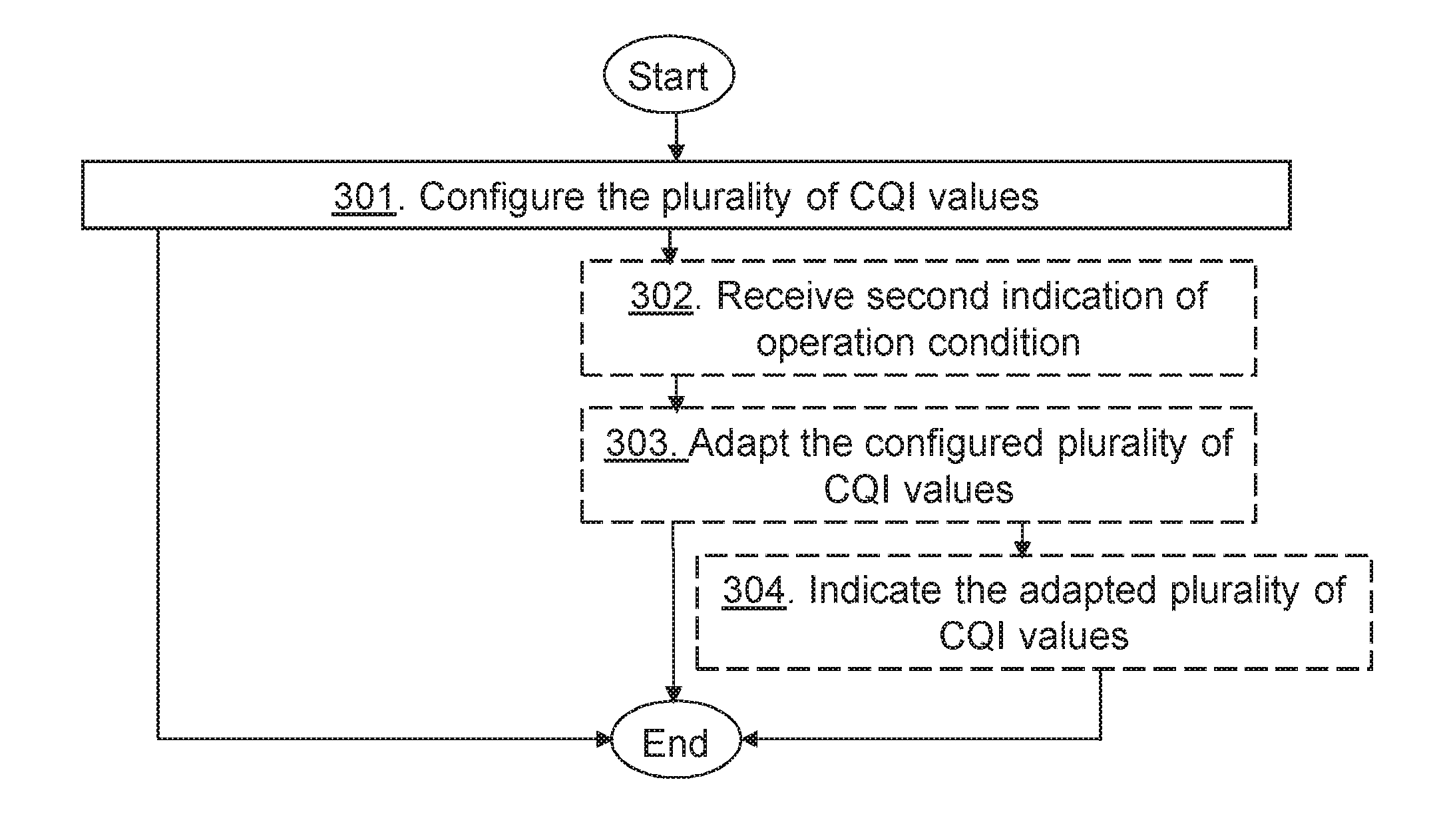 Radio Node, Wireless Device and Methods Therein, for Configuring a Plurality of Channel Quality Information Values