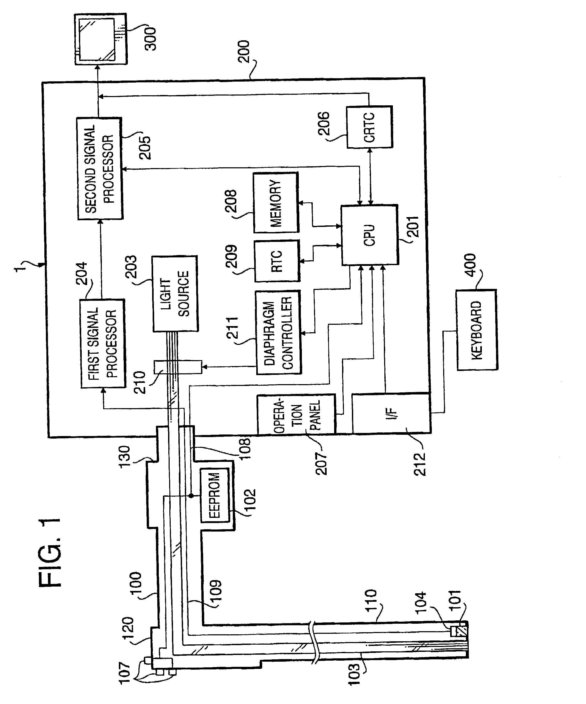 Method and apparatus for selective registration of endoscopes with database