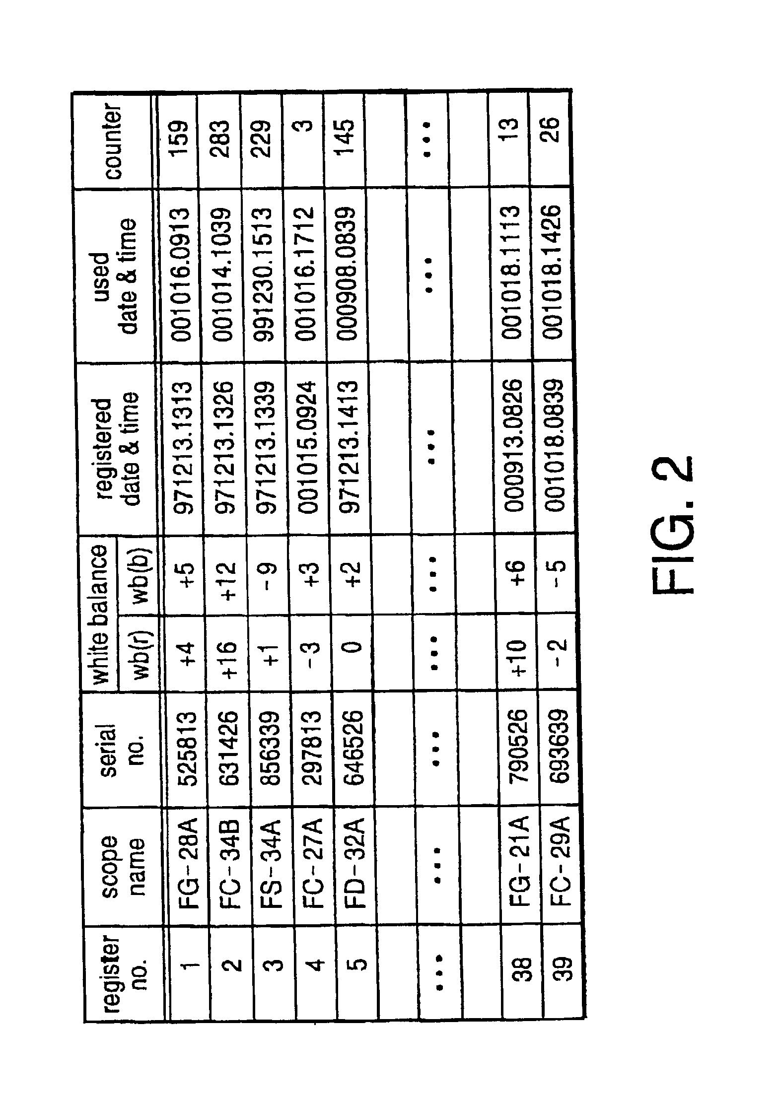 Method and apparatus for selective registration of endoscopes with database