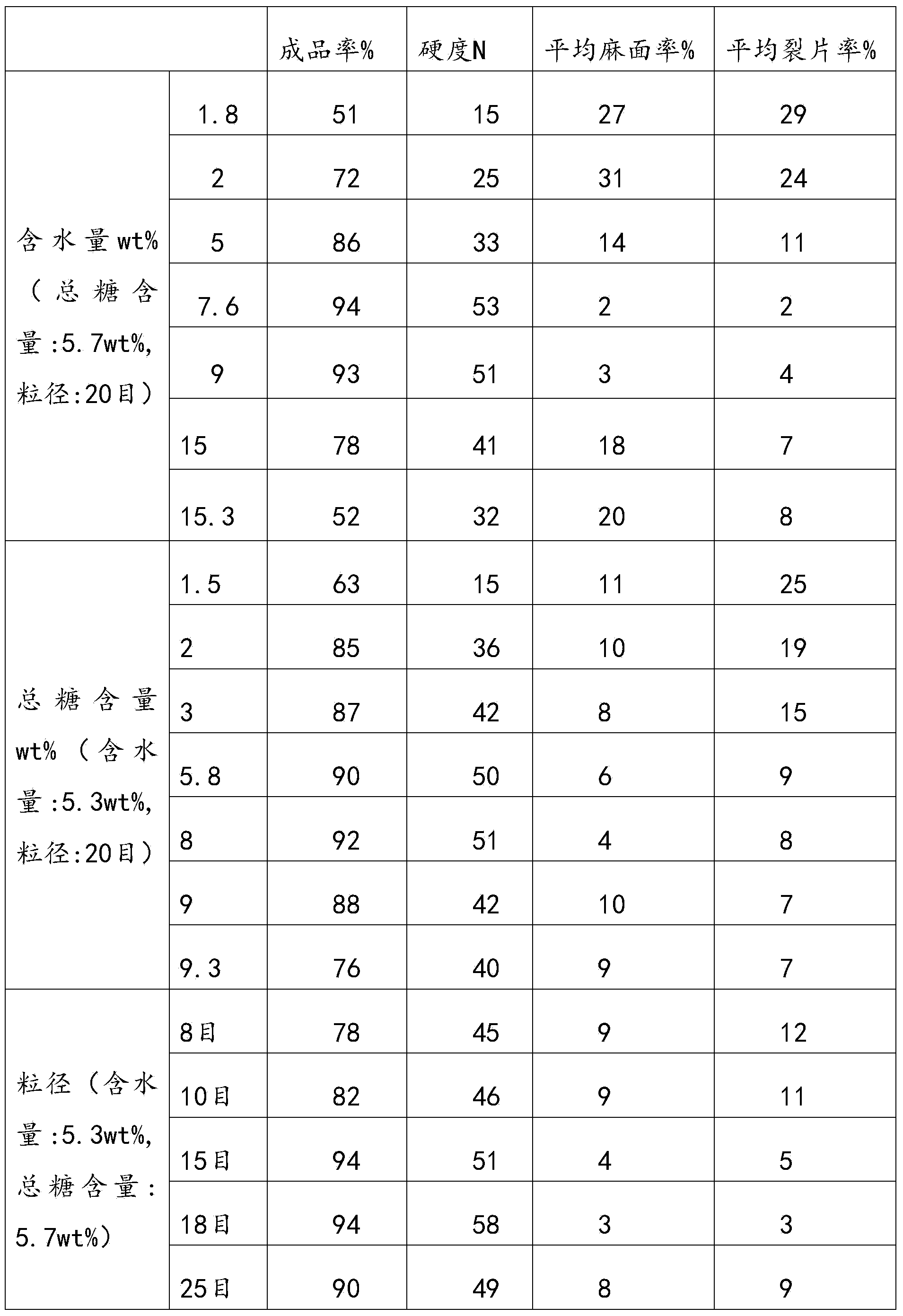 Small molecular donkey-hide gelatin pure powder tablet and preparation method thereof