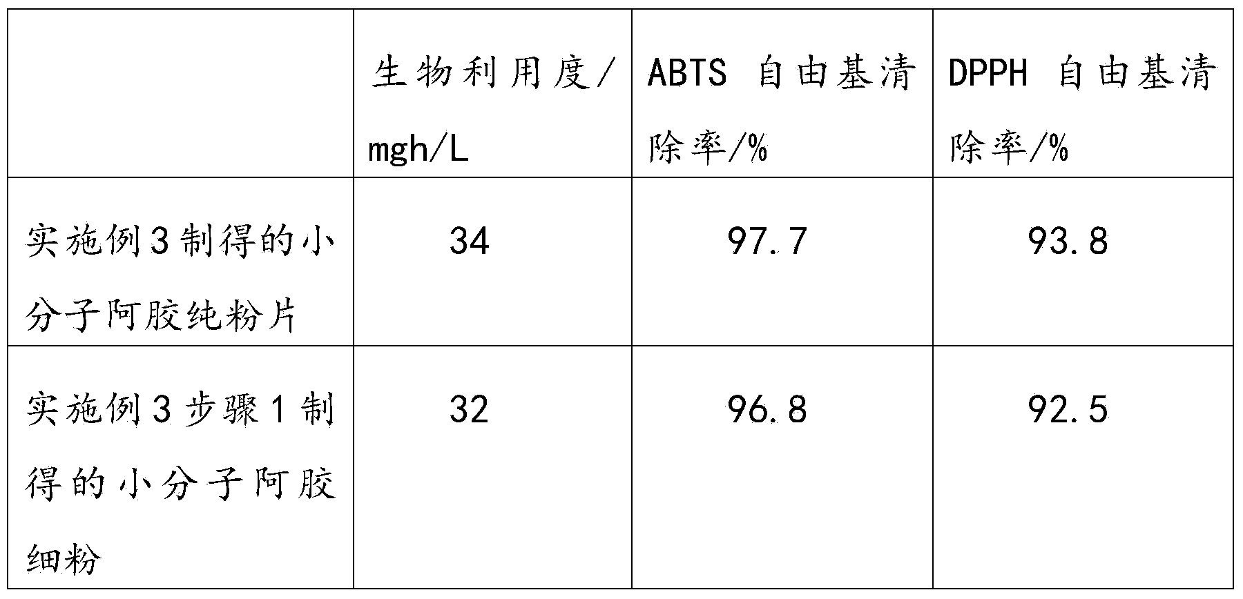 Small molecular donkey-hide gelatin pure powder tablet and preparation method thereof