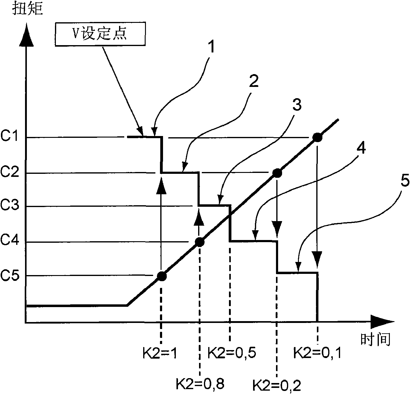 Method for automatically adjusting the screwing speed of a screwdriver in several successive steps and corresponding tool