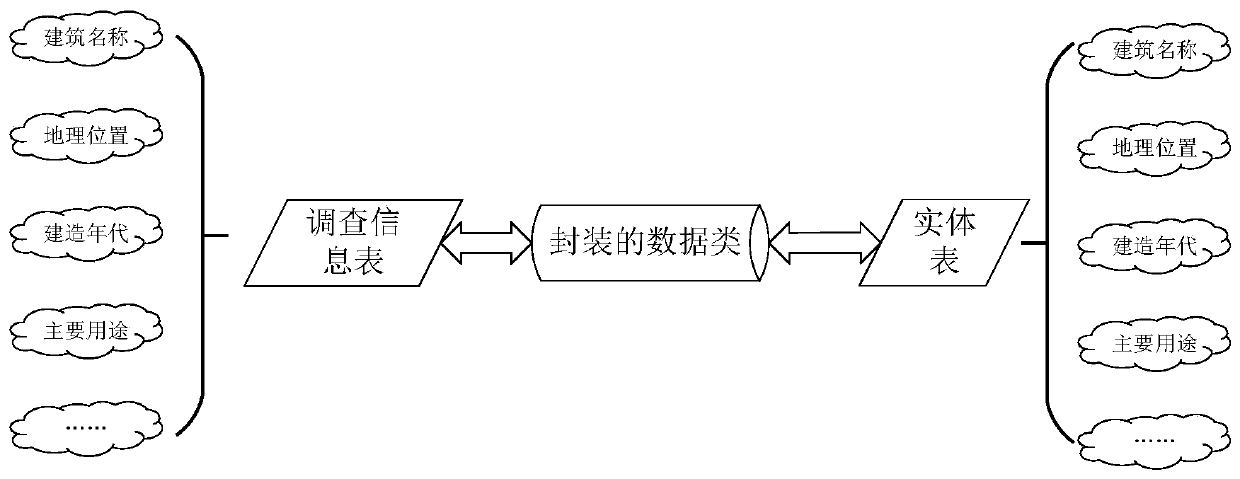 Space-time information cloud collaborative real-time online investigation system