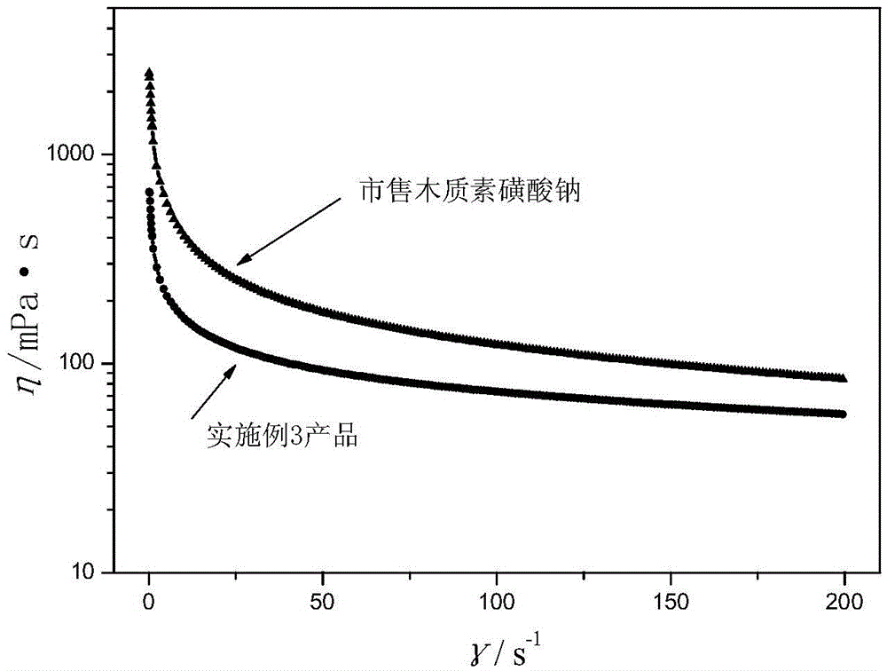 A kind of lignin-based polyoxyethylene ether and its preparation method and application