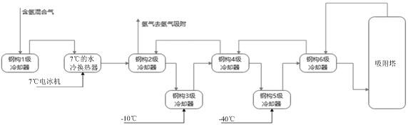 Comprehensive energy utilization method for polycrystalline silicon tail gas