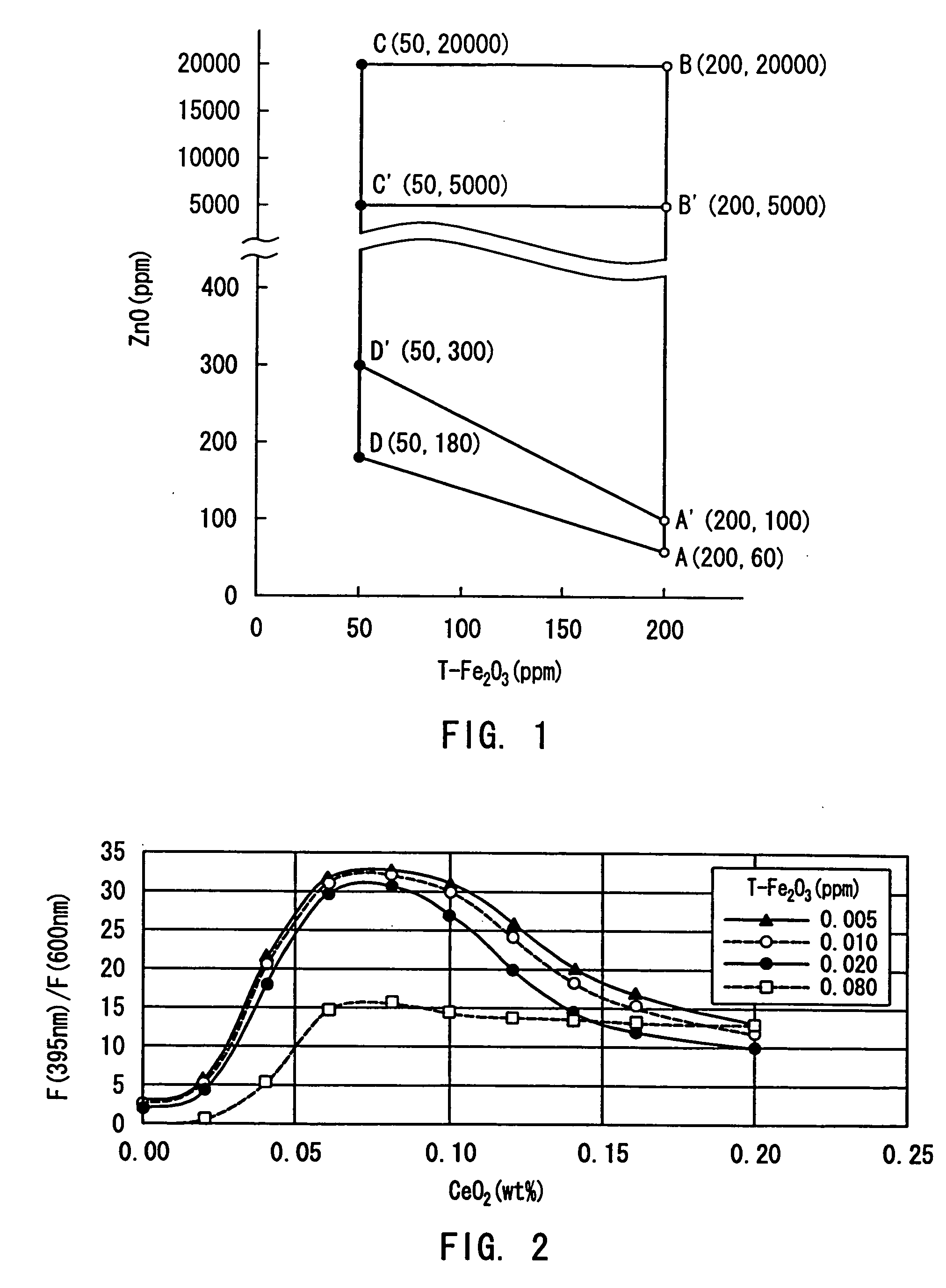 High transmittance glass sheet and method of manufacturing the same