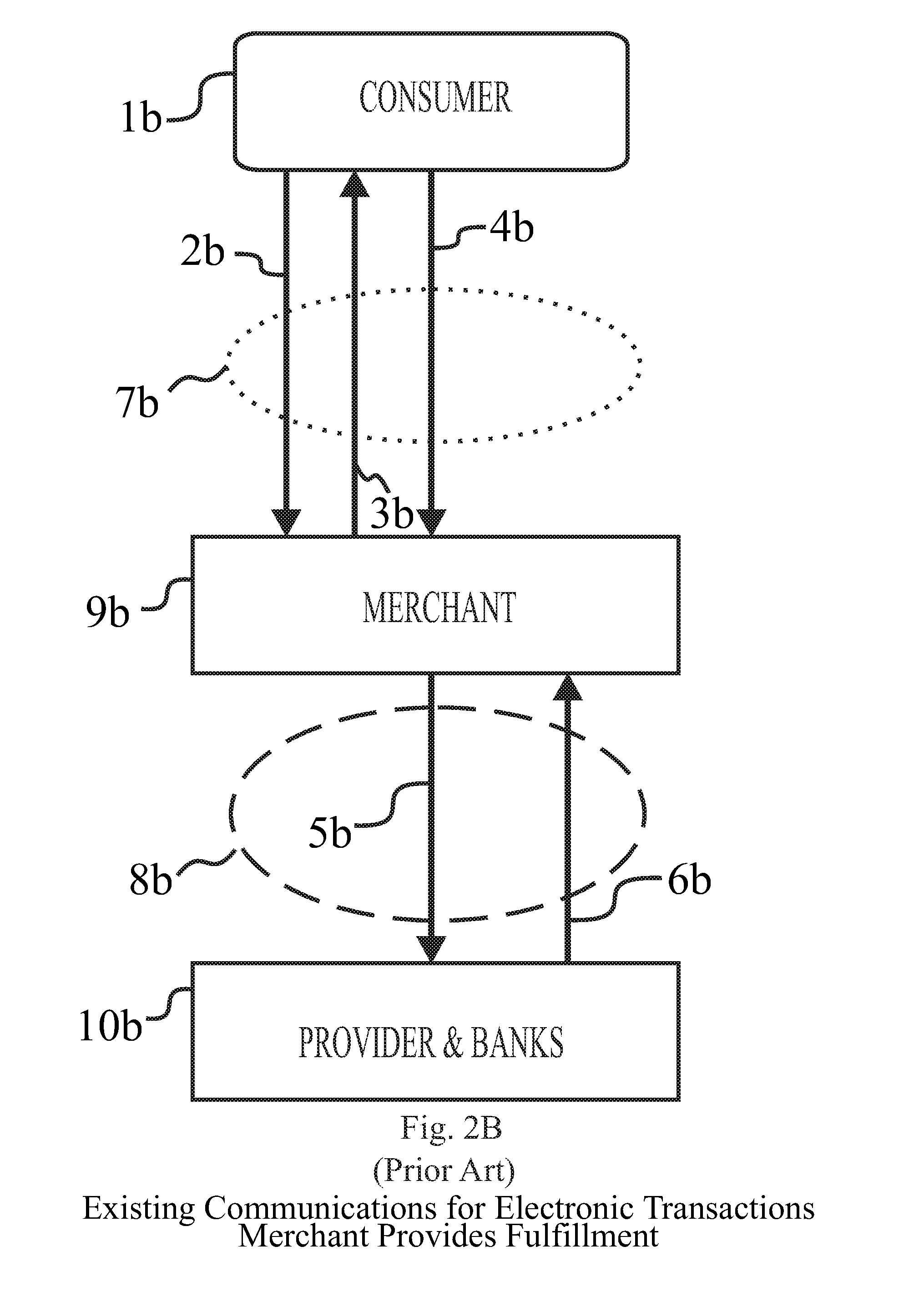 System for merchant and non-merchant based tractions utilizing secure non-radiating communications while allowing for secure additional functionality