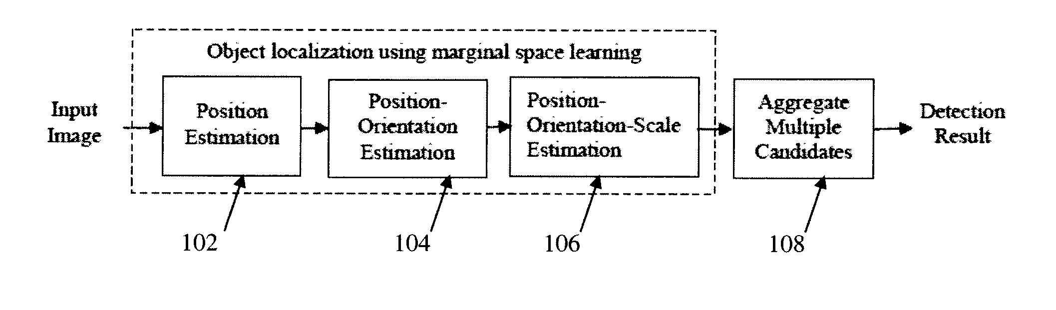 Method and System for Left Ventricle Detection in 2D Magnetic Resonance Images Using Ranking Based Multi-Detector Aggregation