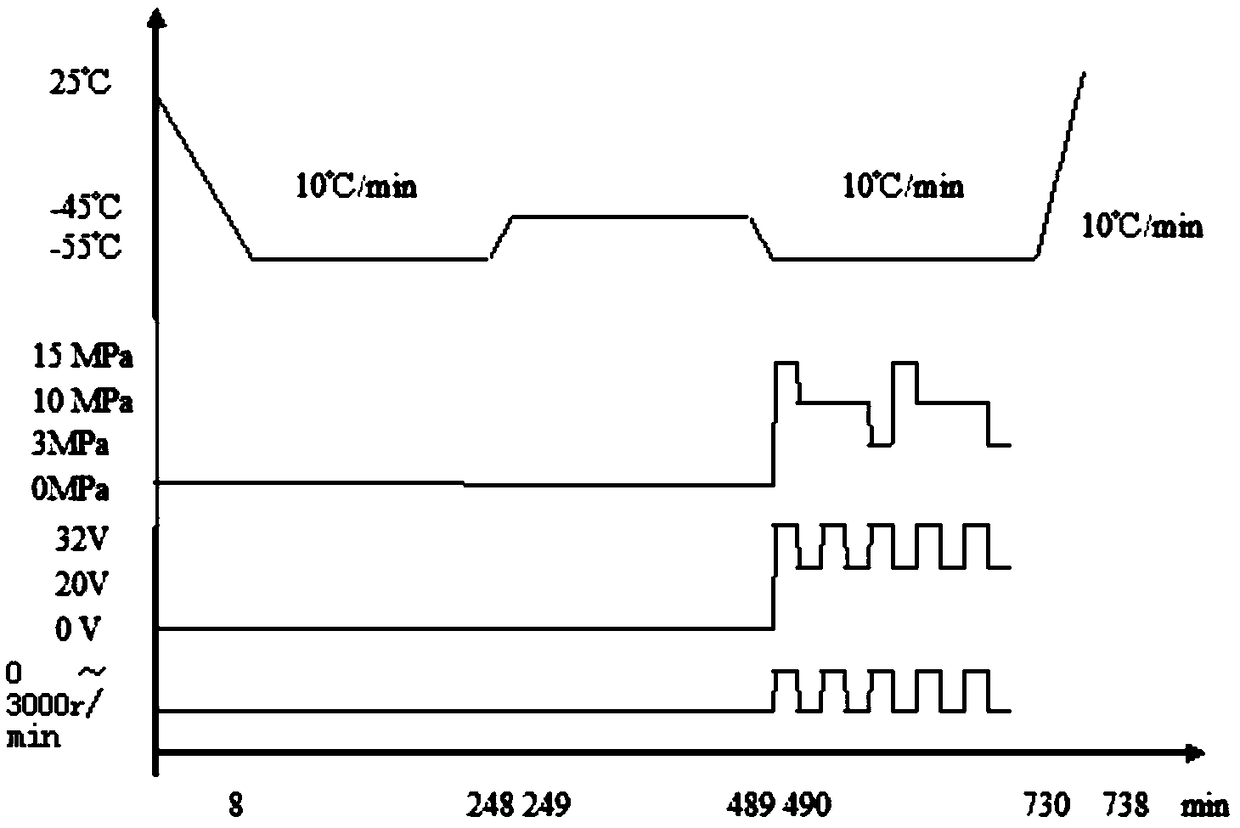 A low temperature test method for aircraft braking system