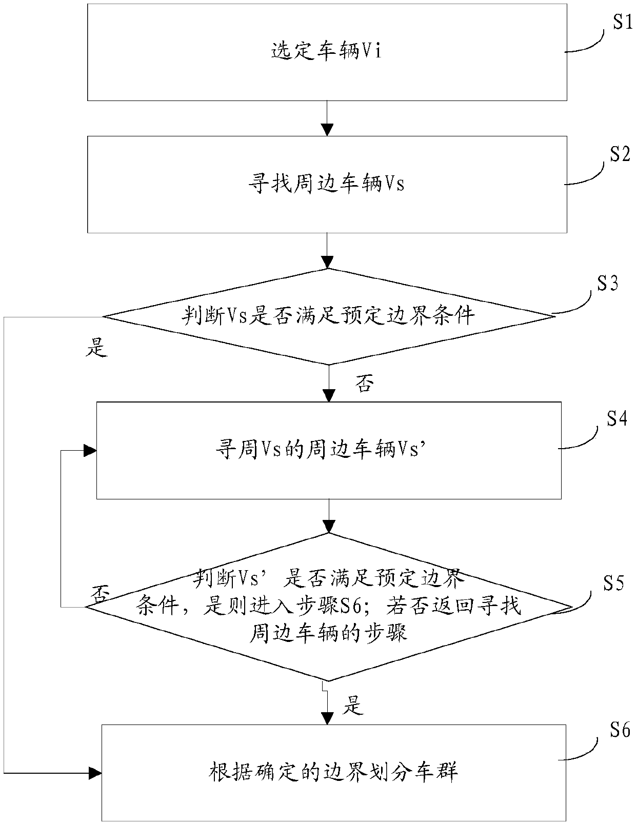 Target speed calculation method and device, MEC server and storage medium