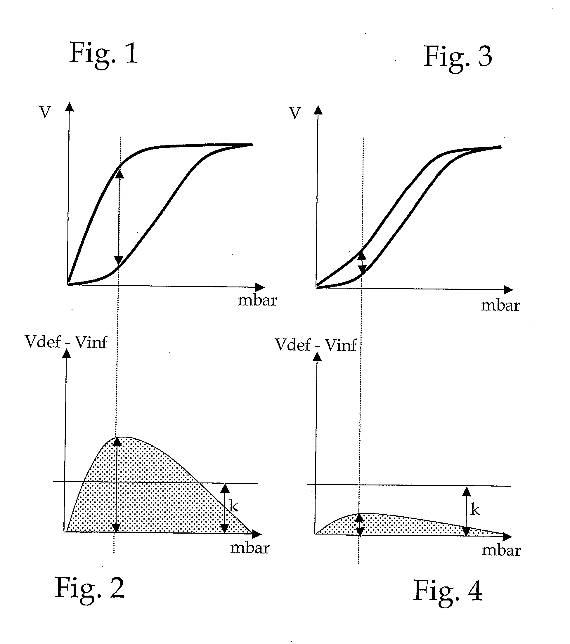 Method and device for determining the peep during the respiration of a patient