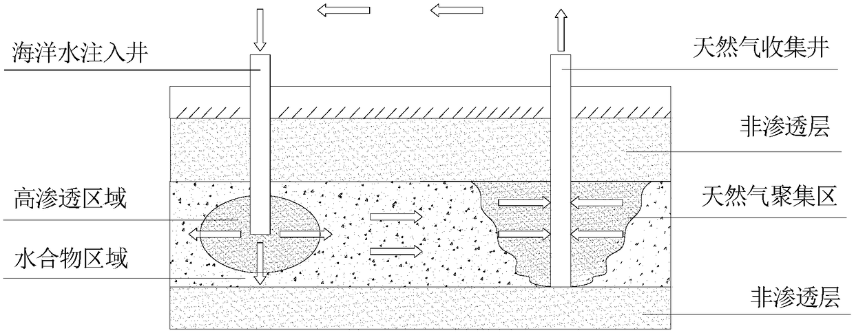 Method for marine natural gas hydrate exploitation through water flow erosion method combined with heat injection