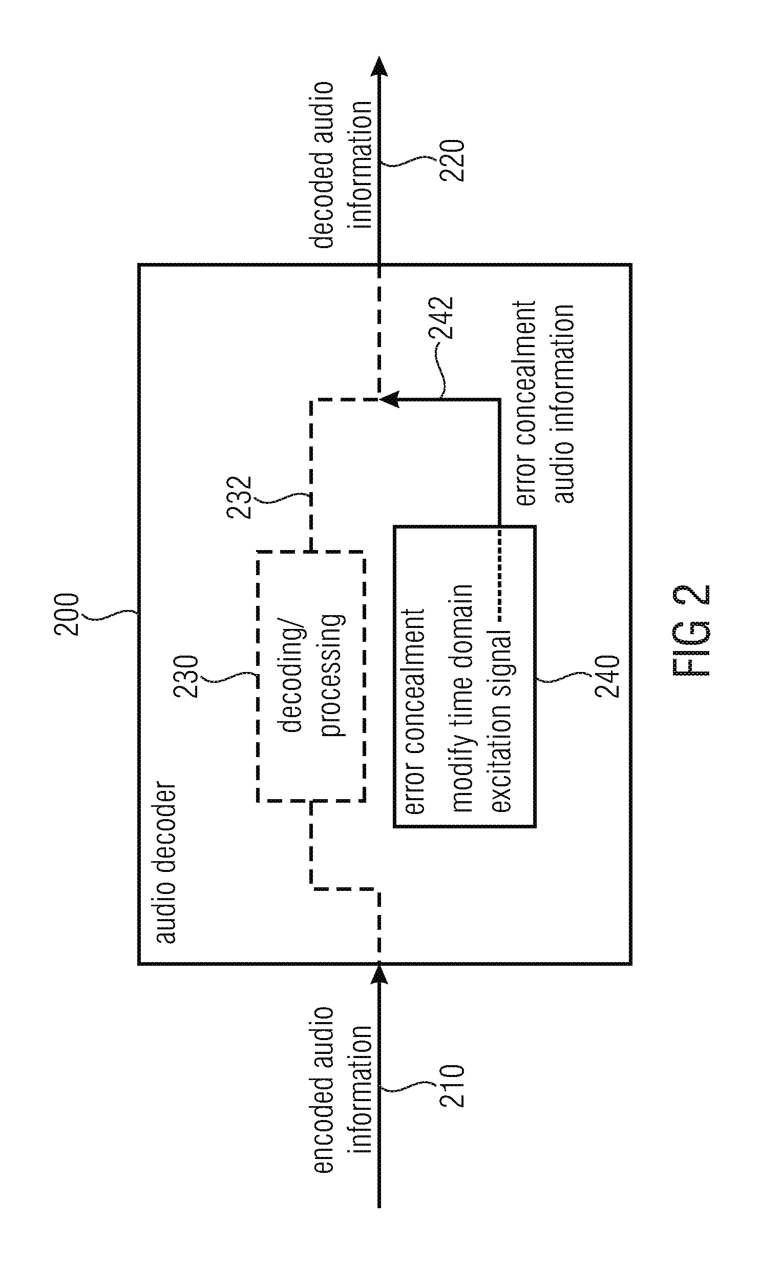 Audio decoder and method for providing a decoded audio information using an error concealment based on a time domain excitation signal