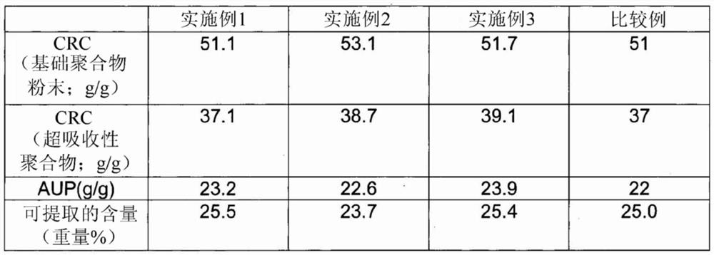 Method for producing superabsorbent polymer and superabsorbent polymer