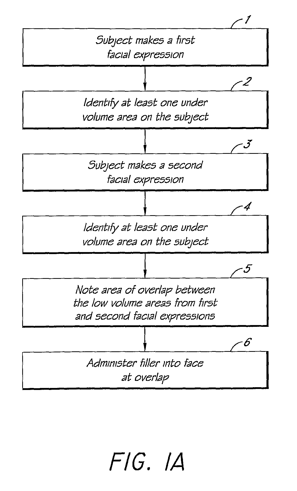 Methods for Identifying Areas of a Subject's Skin that Appear to Lack Volume