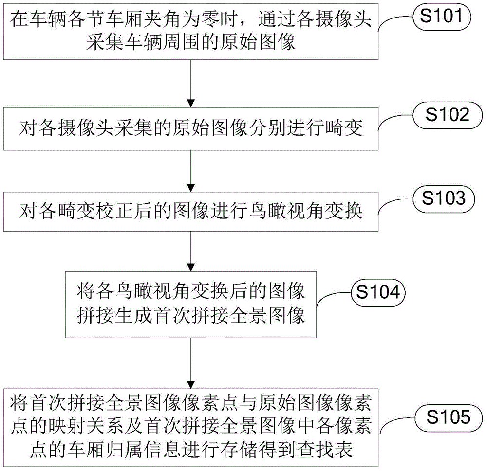 A vehicle surround view display method and system