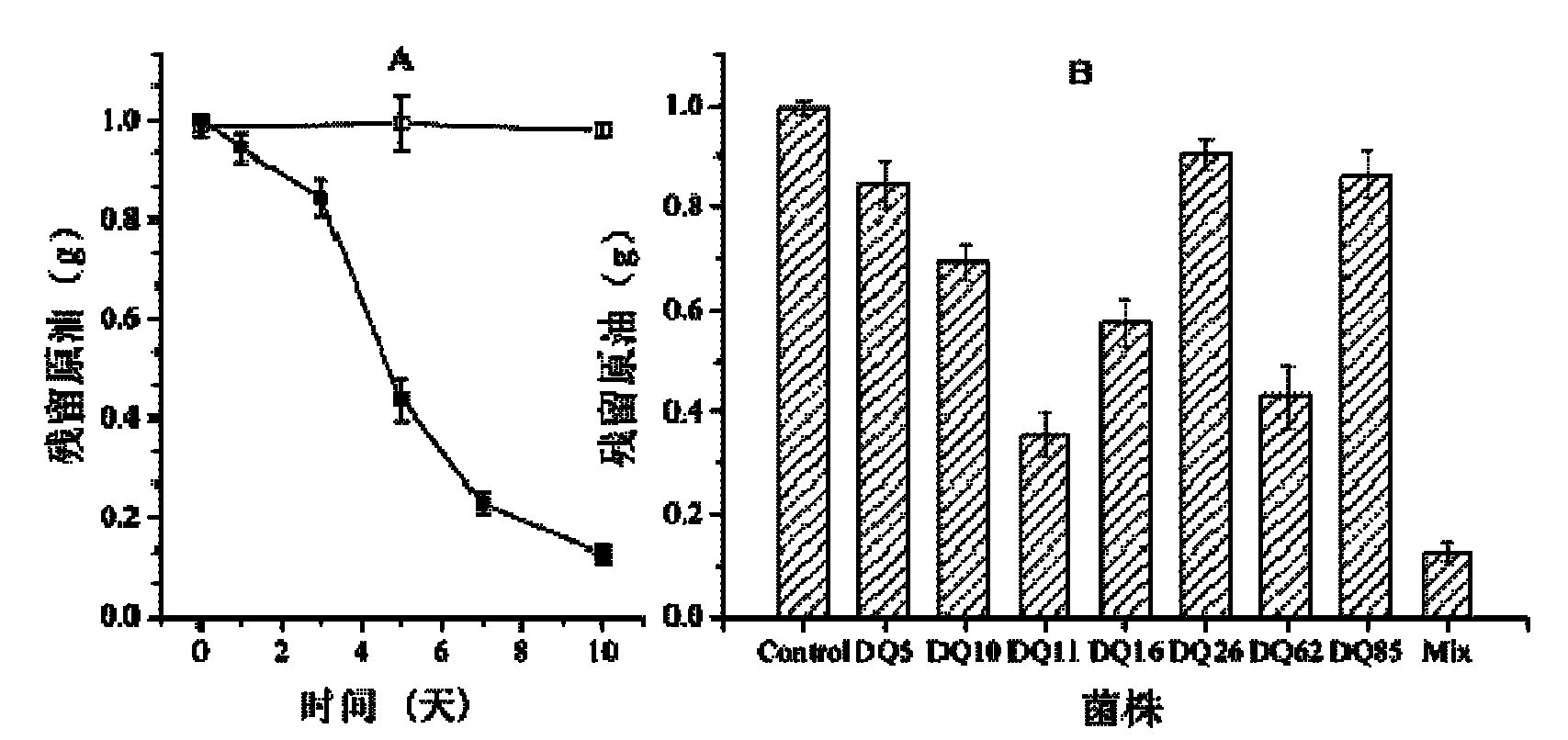 Biological flora suspending agent for degrading petroleum and preparation method and application method thereof