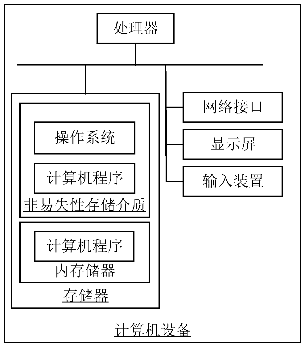 Picture recognition method and device, computer readable storage medium and computer equipment