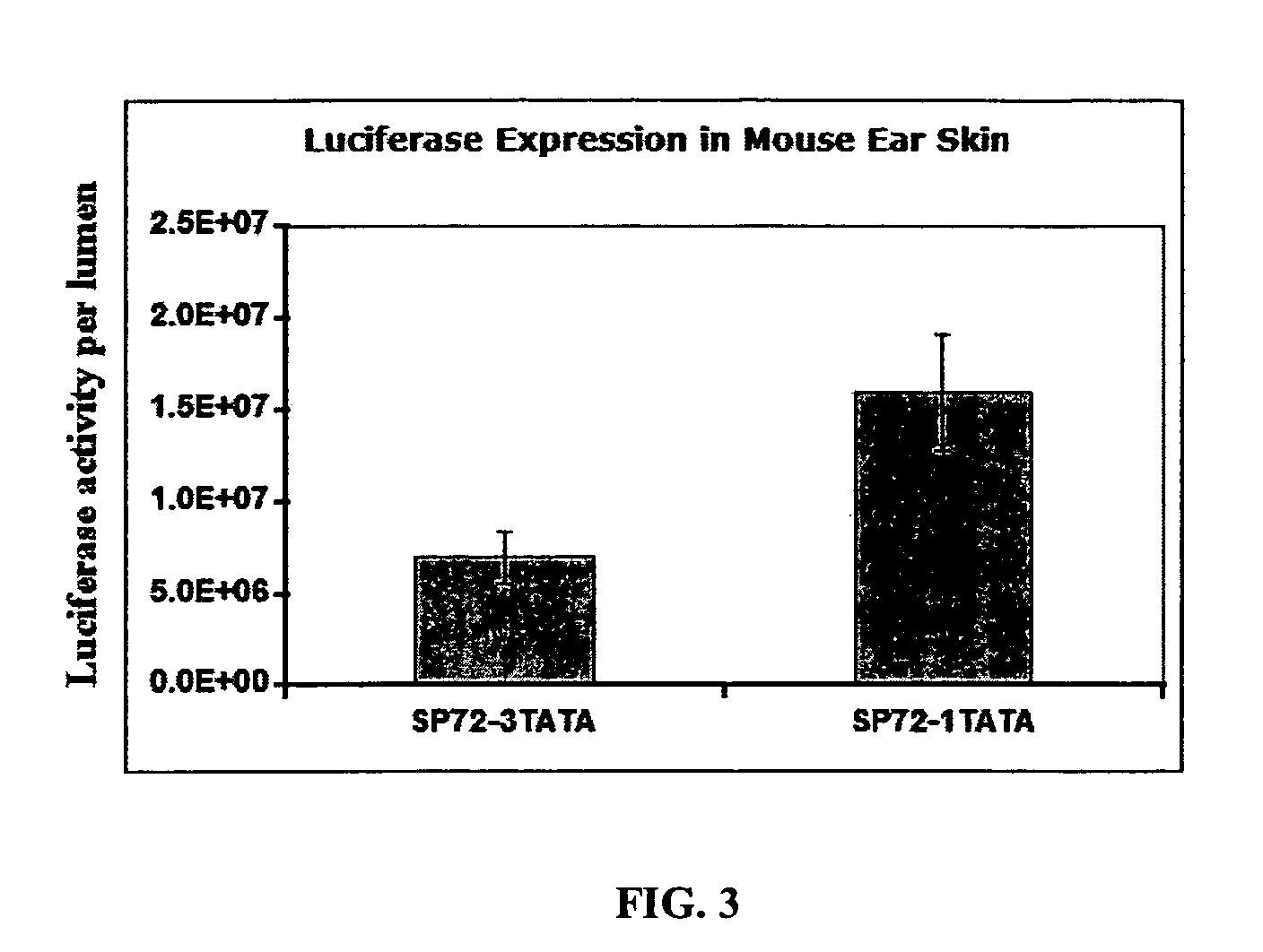 Rationally designed and chemically synthesized promoter for genetic vaccine and gene therapy
