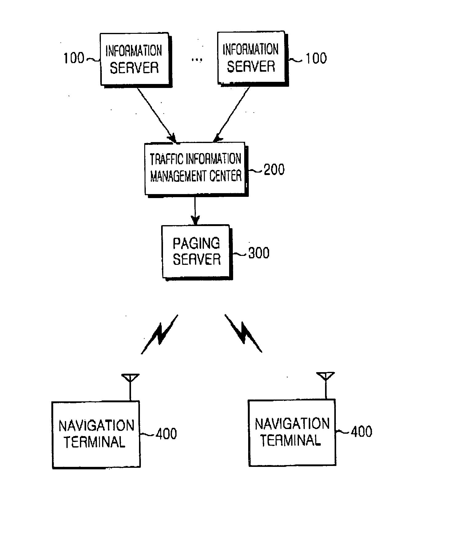 Navigation system using wireless paging network and method of providing traffic information therefor