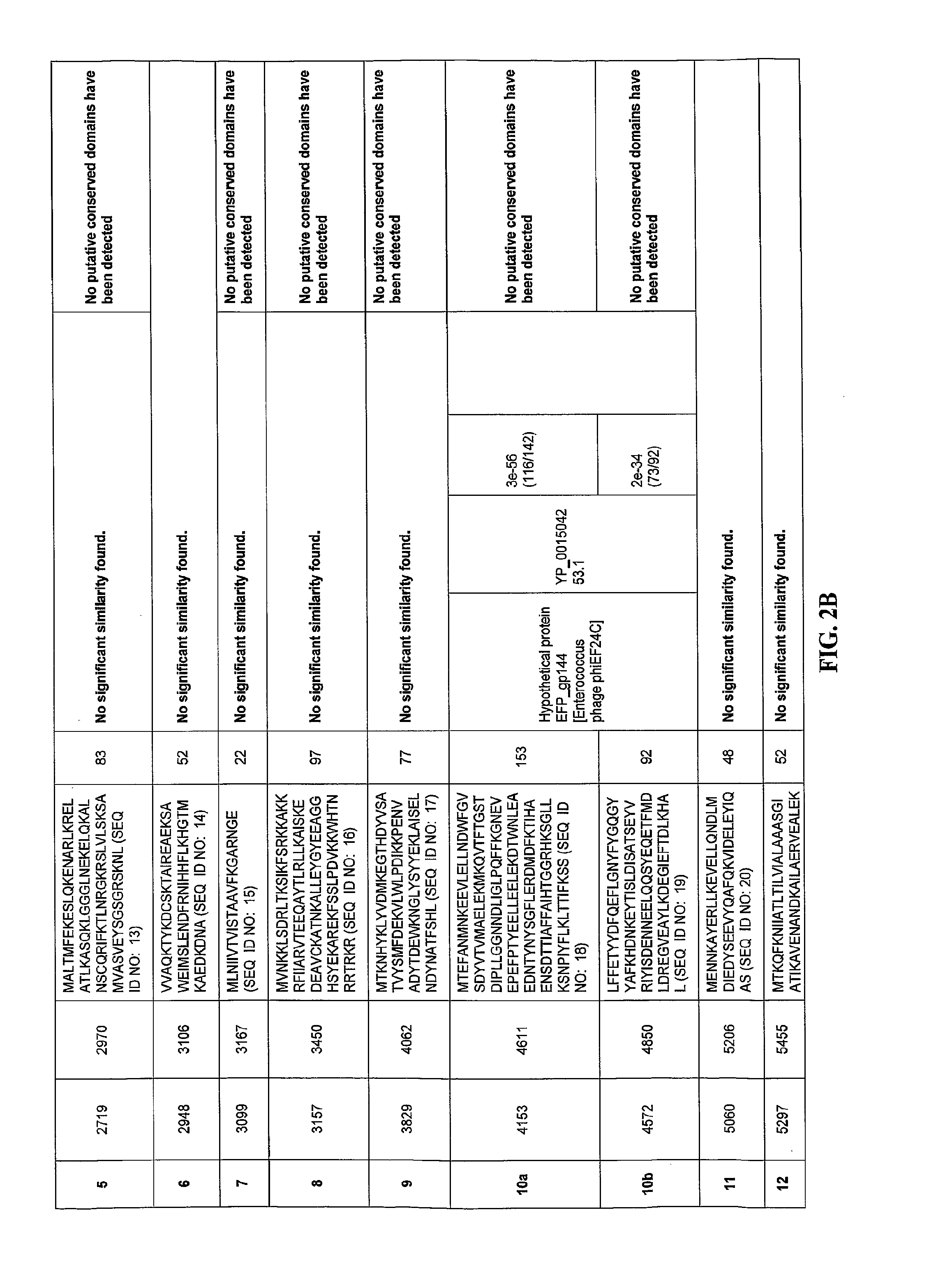 Antibacterial Phage, Phage Peptides and Methods of Use Thereof
