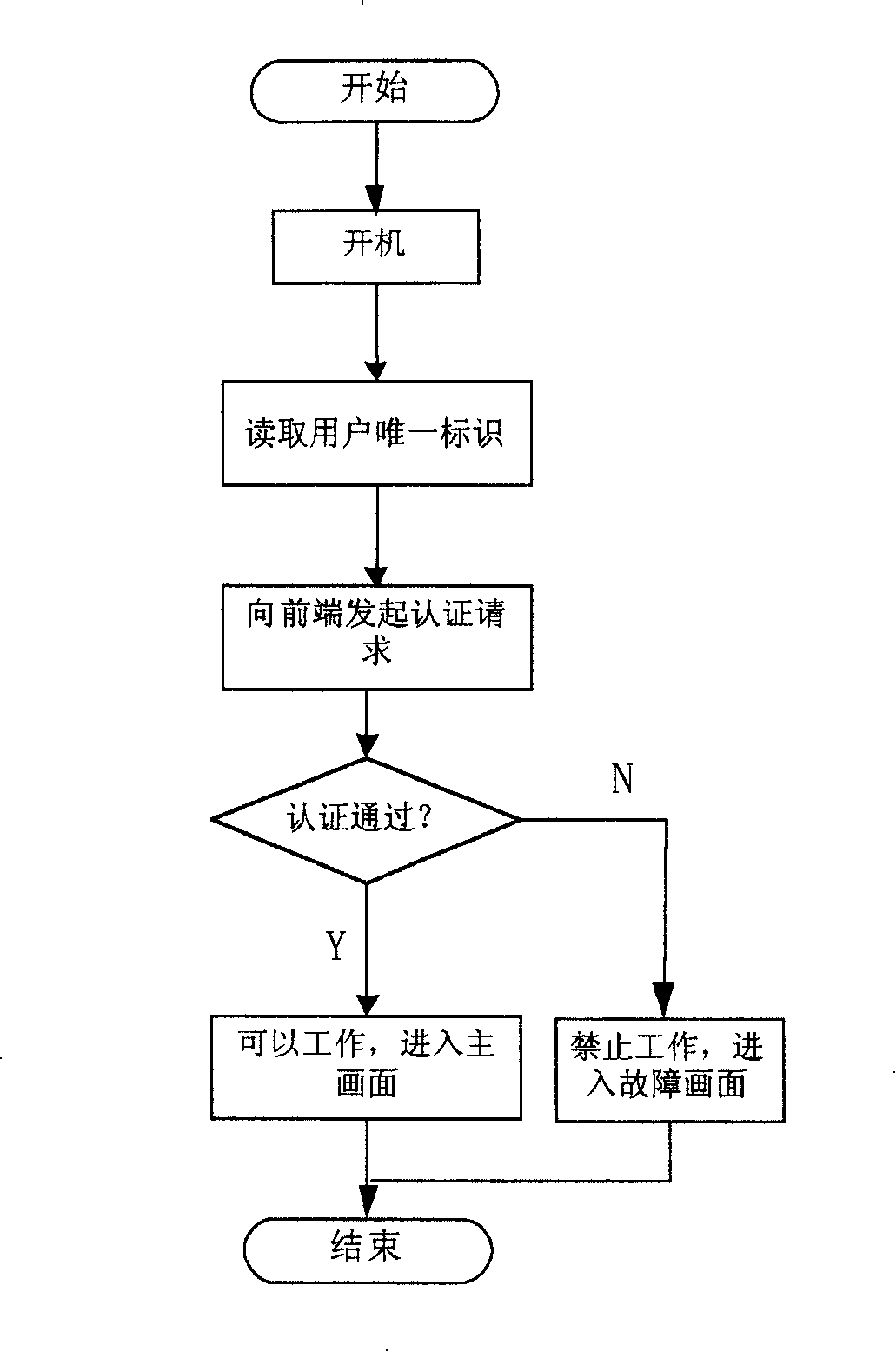 Method and system for learning information about on-line/off-line/in-line of user