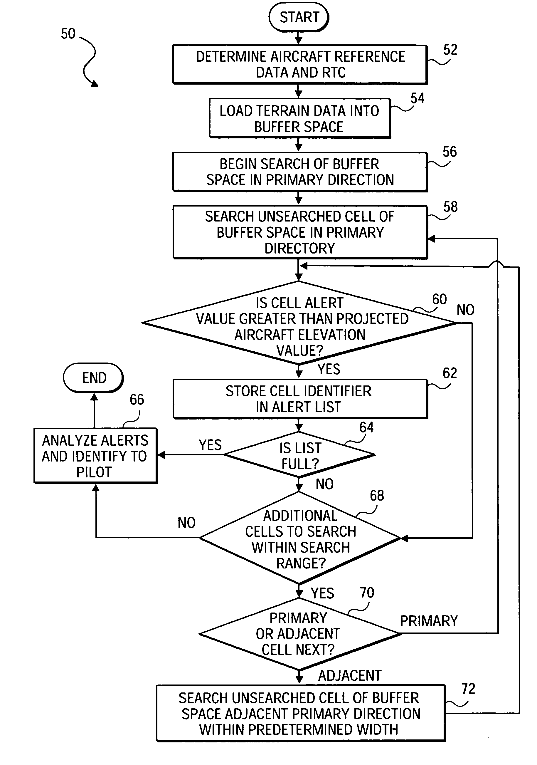 System, method and apparatus for searching geographic area using prioritized spatial order