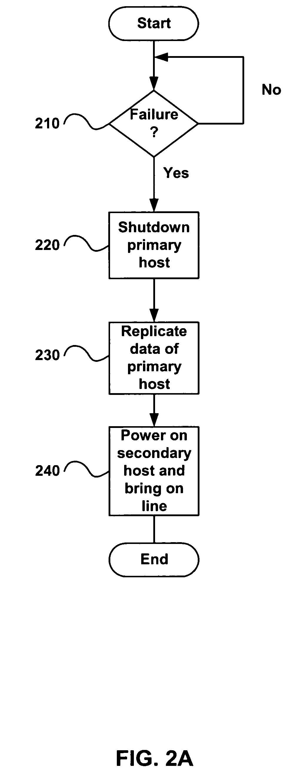 Method and apparatus for providing additional resources for a host computer