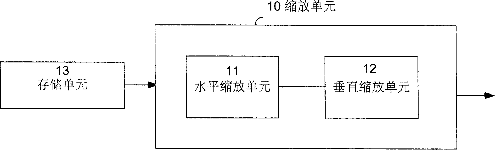 Image scaling device and image scaling method