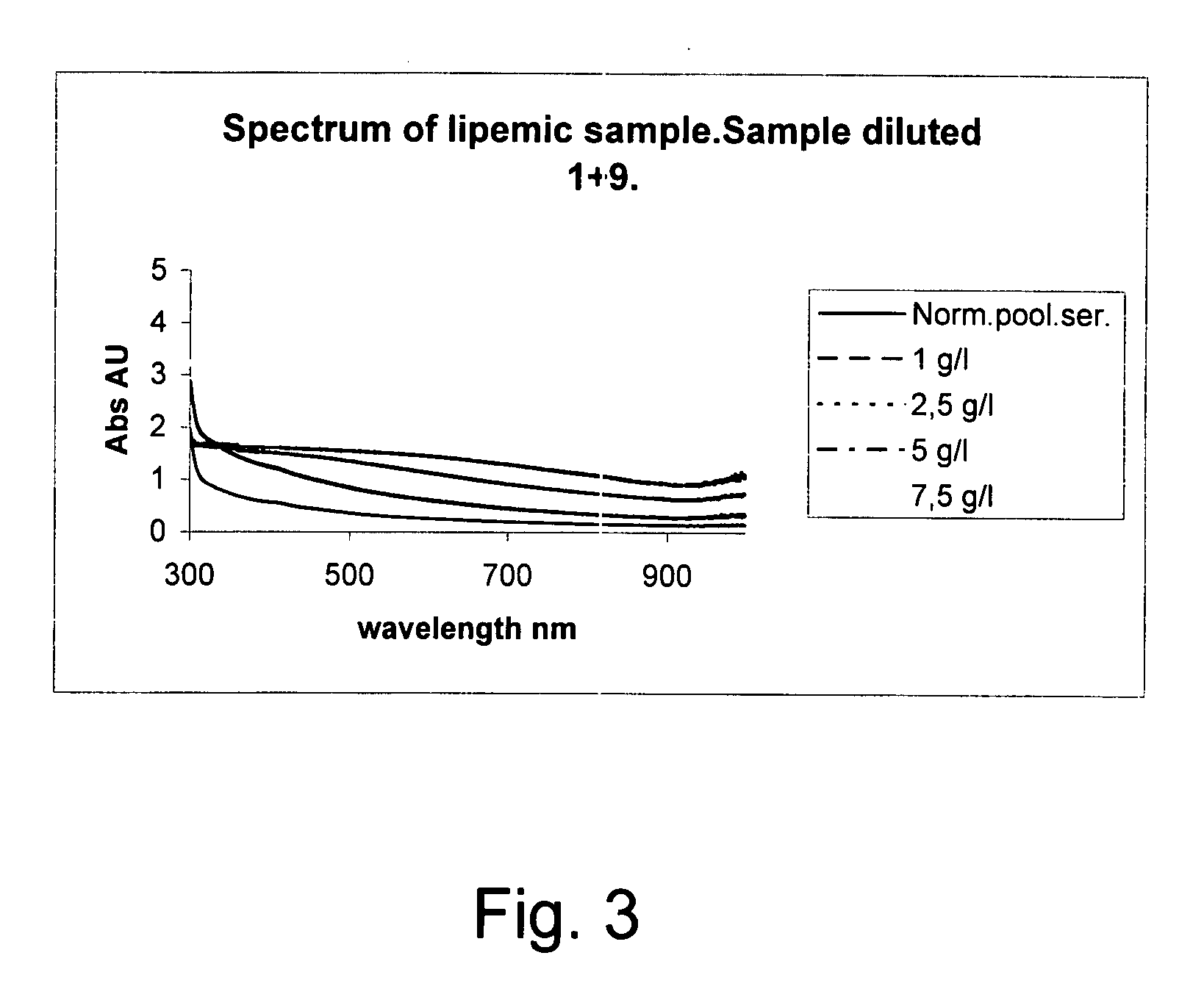 Method for automatically detecting factors that disturb analysis by a photometer
