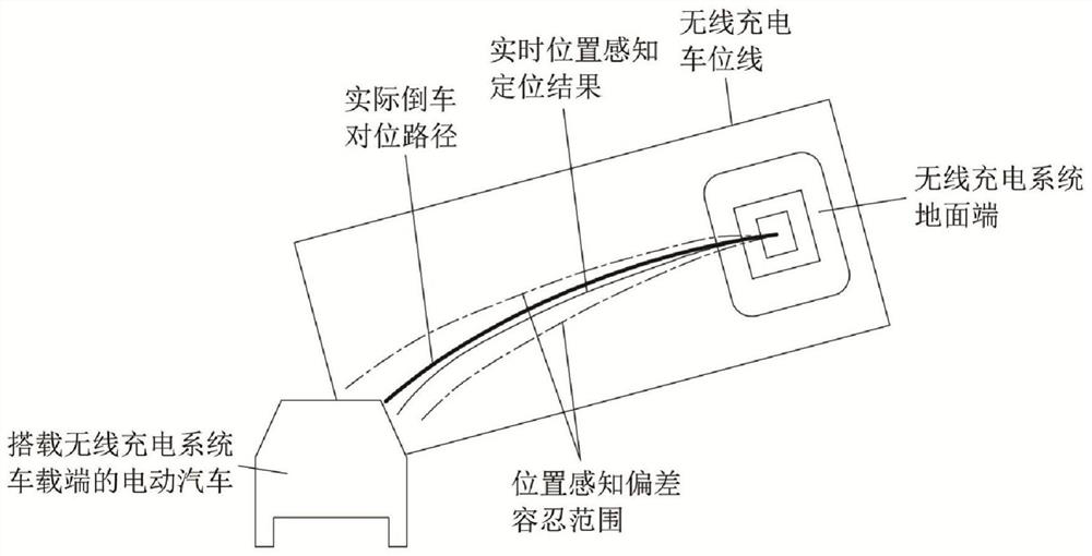 Position sensing and alignment guiding test system of electric vehicle wireless charging system