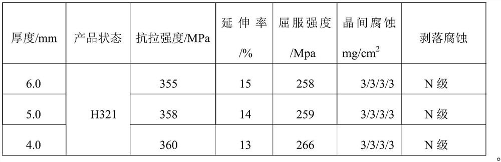 High-strength, high-toughness and corrosion-resistant aluminum alloy plate and preparation method thereof